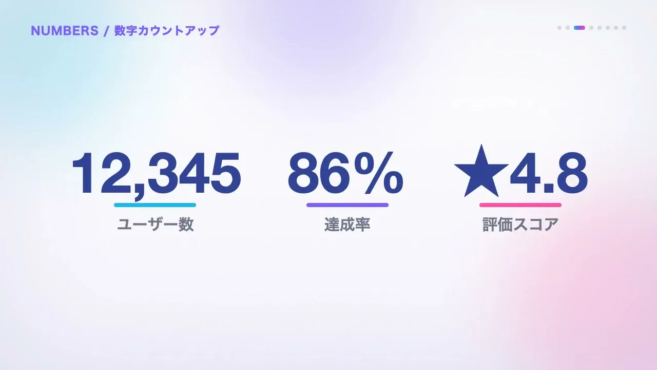 数字カウントアップ