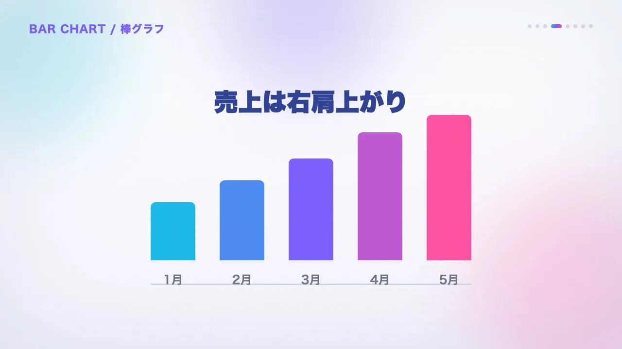 棒グラフ