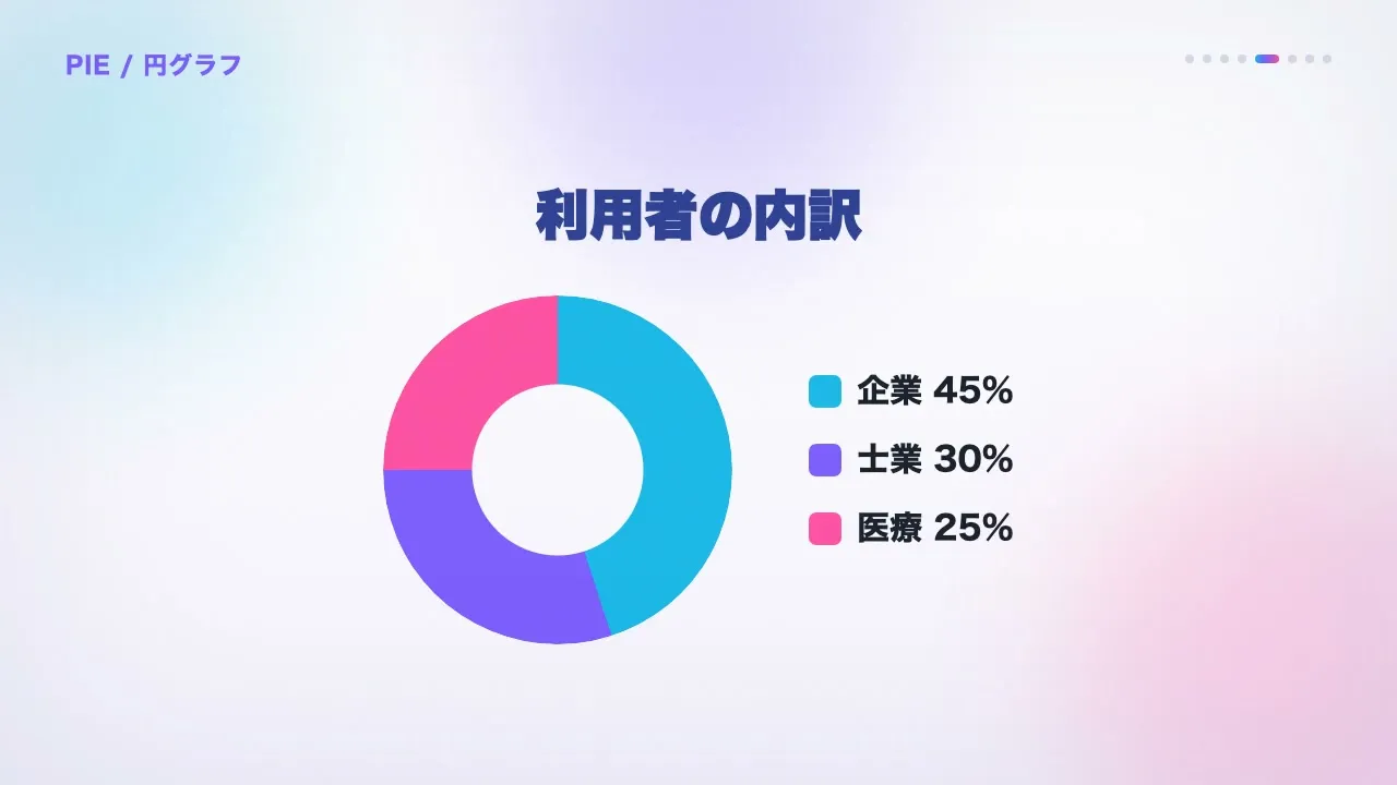 円グラフ