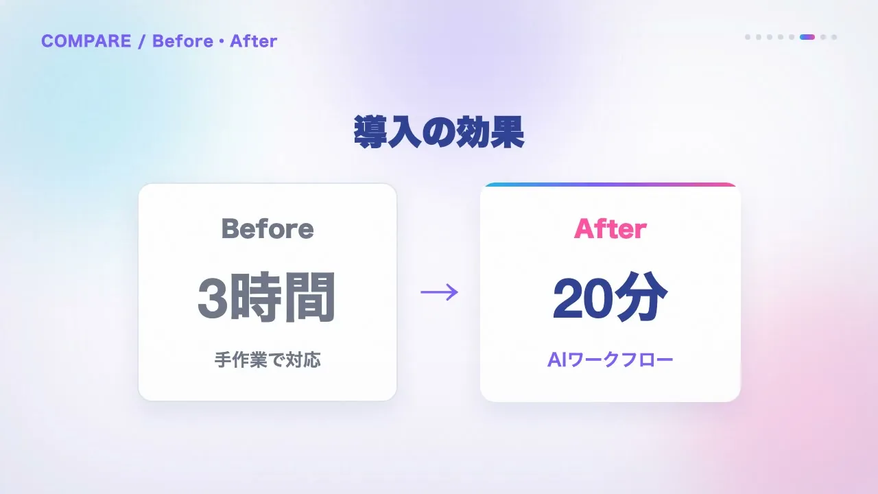 Before/After比較