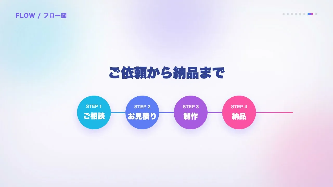 フロー図