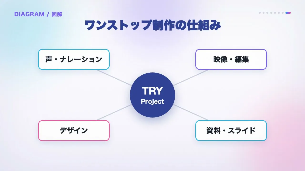 コンセプト図解